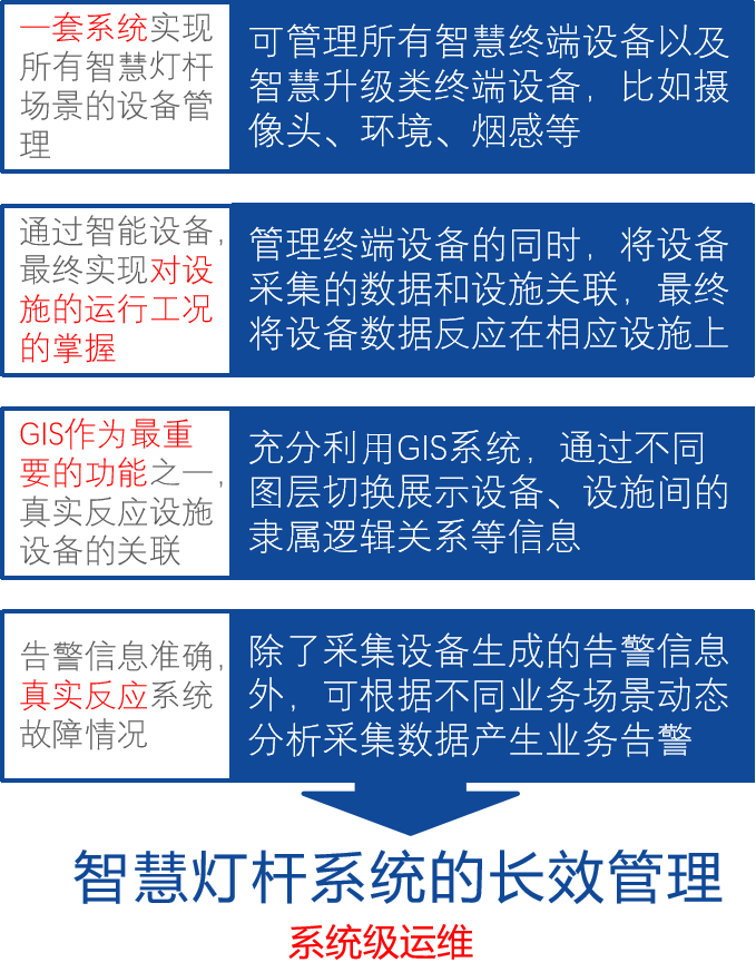 智慧灯杆的“超级大脑”——大云物联智能边缘计算网关