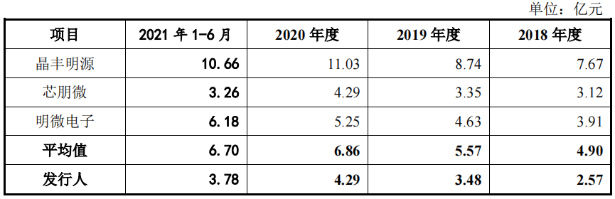 必易微大笔募资购房装修，发力微小收入产品，客户频现零人公司 