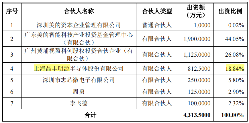 必易微大笔募资购房装修，发力微小收入产品，客户频现零人公司 