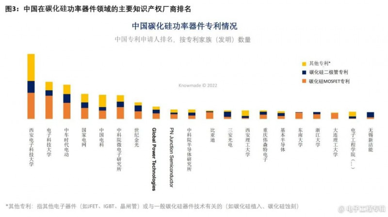 盘点中国碳化硅功率器件专利情况