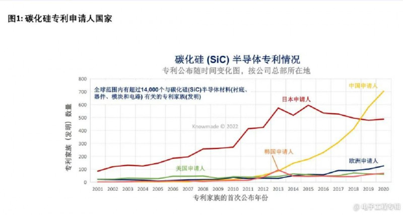 盘点中国碳化硅功率器件专利情况