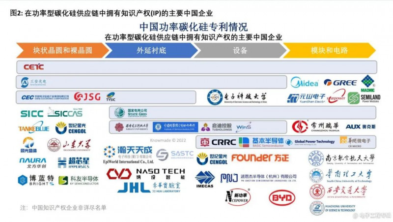 盘点中国碳化硅功率器件专利情况