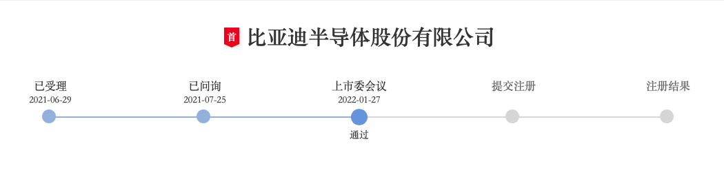 比亚迪半导体IPO状态恢复为“上市委会议通过”