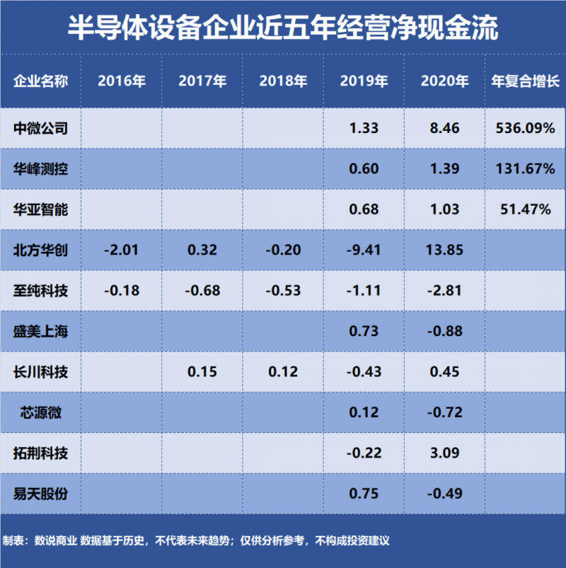 谁是成长能力最强的半导体设备企业？