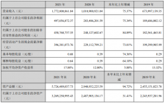 捷捷微电发布2021年度报告  净利润同比增长75.34%