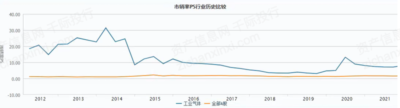 2022年工业气体行业研究报告