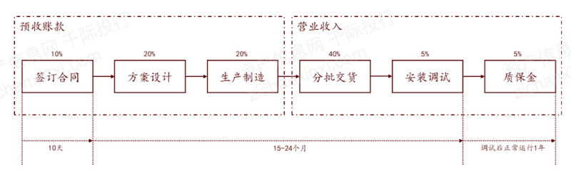 2022年工业气体行业研究报告