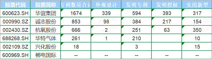 2022年工业气体行业研究报告