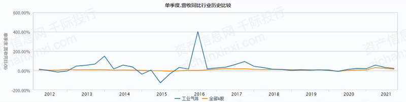 2022年工业气体行业研究报告