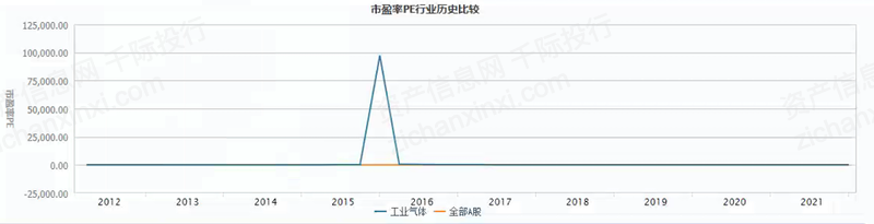 2022年工业气体行业研究报告