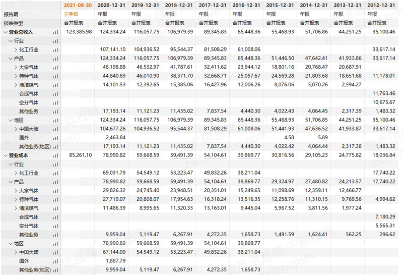 2022年工业气体行业研究报告