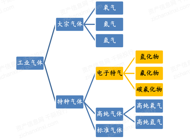 2022年工业气体行业研究报告