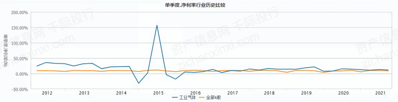 2022年工业气体行业研究报告