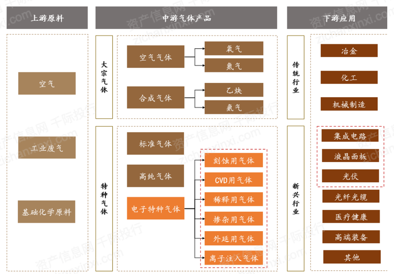 2022年工业气体行业研究报告