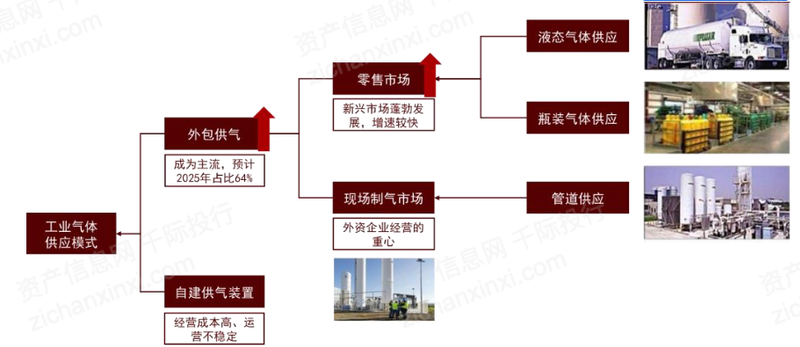 2022年工业气体行业研究报告