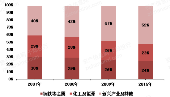 2022年工业气体行业研究报告