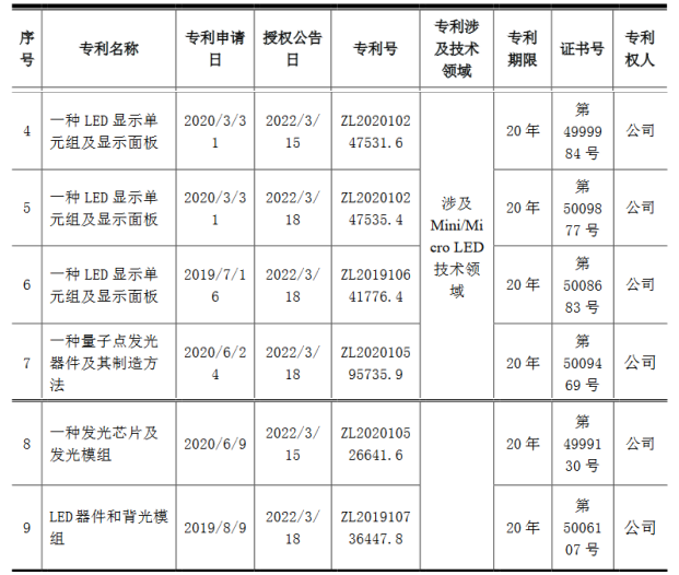 国星光电收到9项发明专利证书