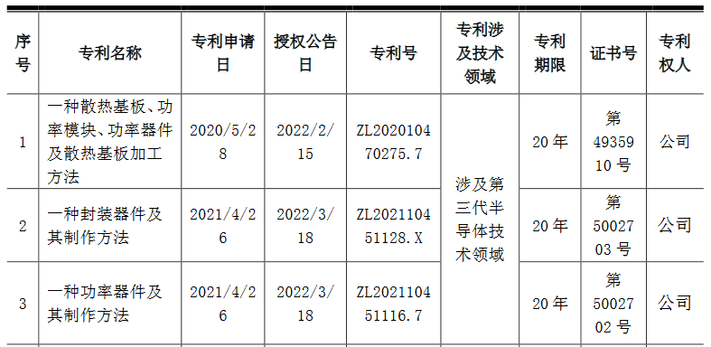 国星光电收到9项发明专利证书