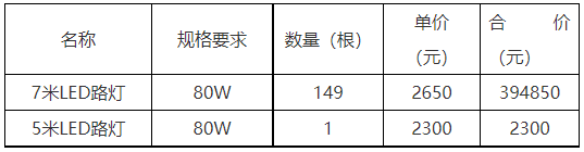 丹阳市城市管理局丹阳市珥陵镇大施村灯杆灯具采购公开招标公告