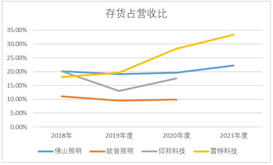 新三板拟IPO之雷特科技：深耕智能照明，利润大涨130% 