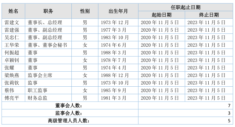 新三板拟IPO之雷特科技：深耕智能照明，利润大涨130% 