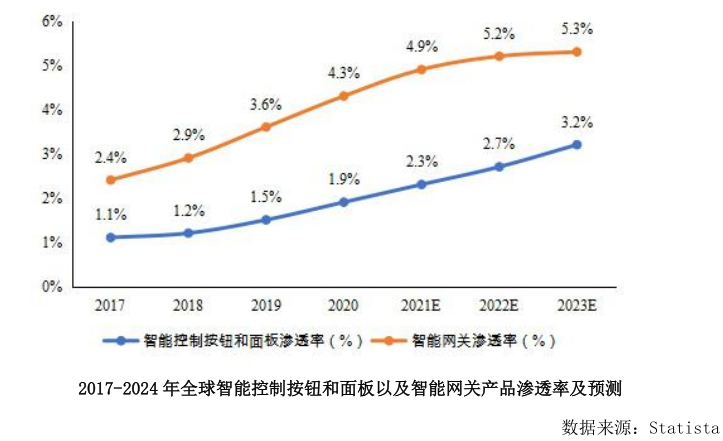 新三板拟IPO之雷特科技：深耕智能照明，利润大涨130% 