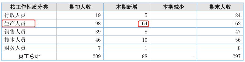 新三板拟IPO之雷特科技：深耕智能照明，利润大涨130% 