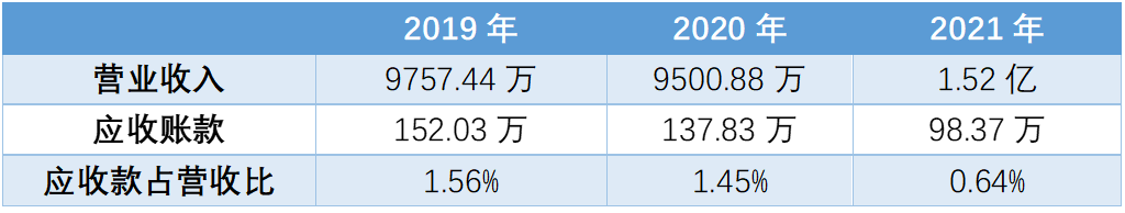 新三板拟IPO之雷特科技：深耕智能照明，利润大涨130% 