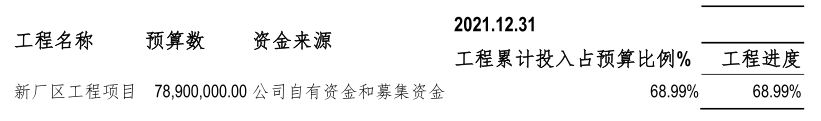 新三板拟IPO之雷特科技：深耕智能照明，利润大涨130% 