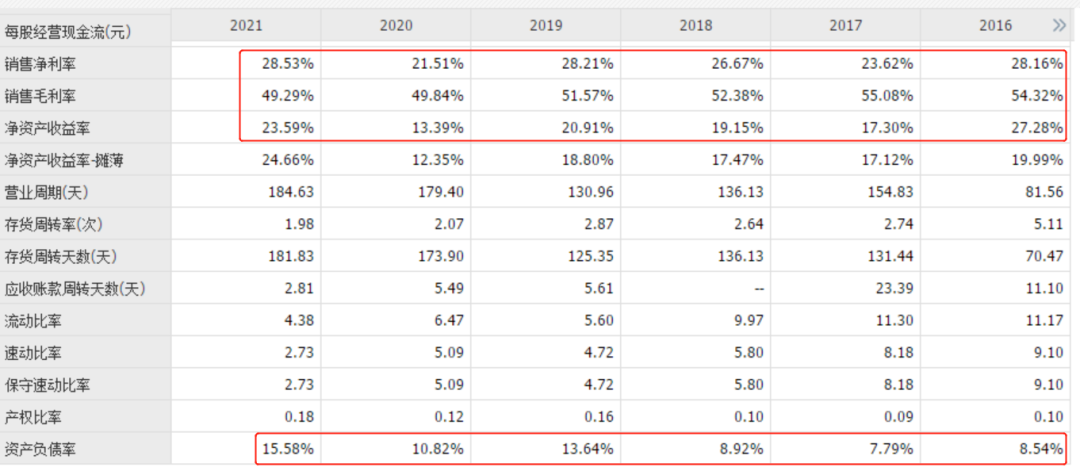 新三板拟IPO之雷特科技：深耕智能照明，利润大涨130% 