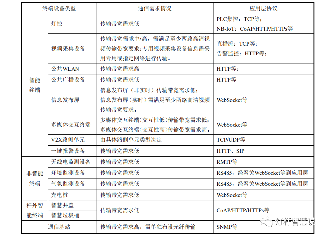 《智慧灯杆 支撑子系统 第1部分：供电子系统》等两项团体标准正式发布