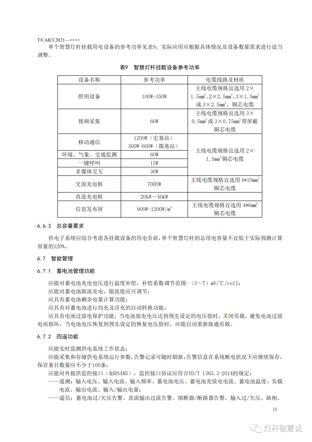 《智慧灯杆 支撑子系统 第1部分：供电子系统》等两项团体标准正式发布