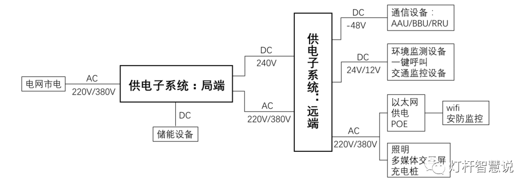 《智慧灯杆 支撑子系统 第1部分：供电子系统》等两项团体标准正式发布