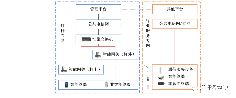 《智慧灯杆 支撑子系统 第1部分：供电子系统》等两项团体标准正式发布