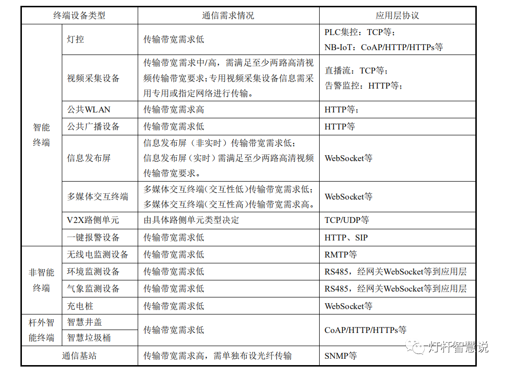 《智慧灯杆 支撑子系统 第1部分：供电子系统》等两项团体标准正式发布