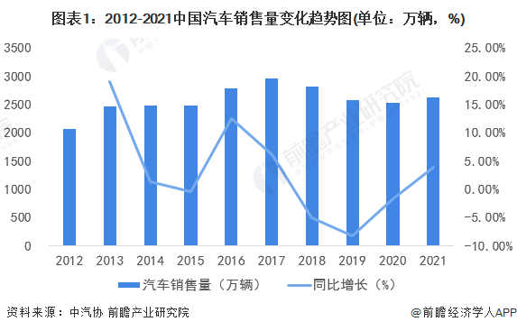 2022年中国新能源车销量增长将带动车用照明行业飞速发展