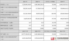 洲明科技2021年年报营收72.29亿元，归母净利1.82亿元