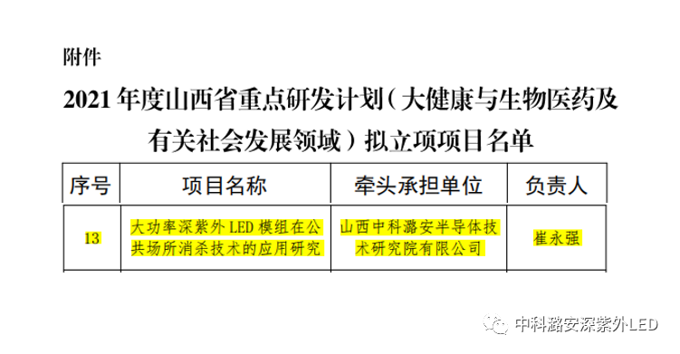 中科潞安《大功率深紫外LED模组在公共场所消杀技术的应用研究》项目获山西省科技厅立项支持