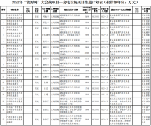 广西加快推进充电桩建设 2022年计划完成投资5.32亿元