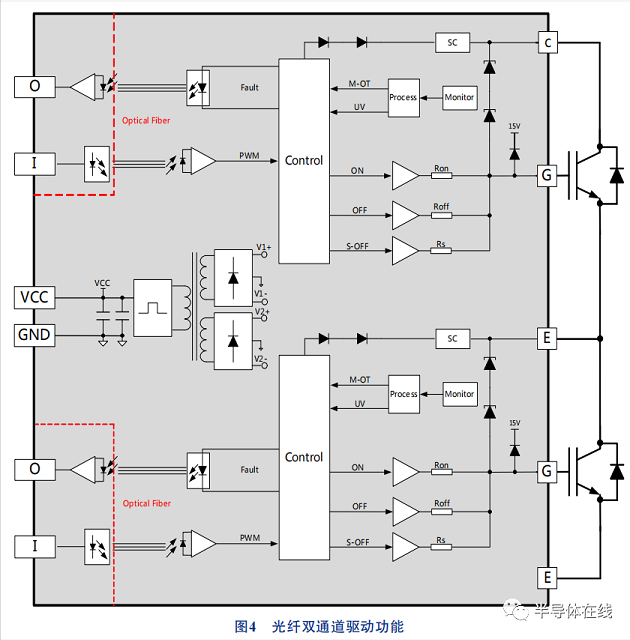 IGBT模块驱动技术综述