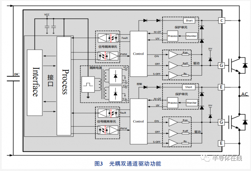 IGBT模块驱动技术综述