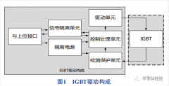 IGBT模块驱动技术综述