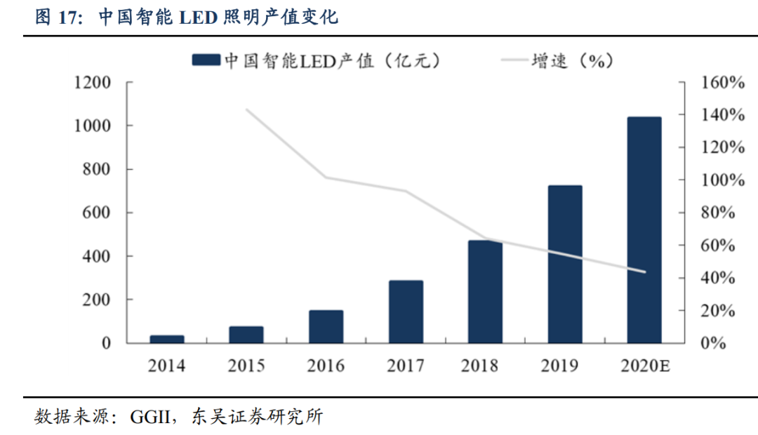 掘金新三板之深深爱：国内前十的功率半导体厂商，业绩拐点到来 