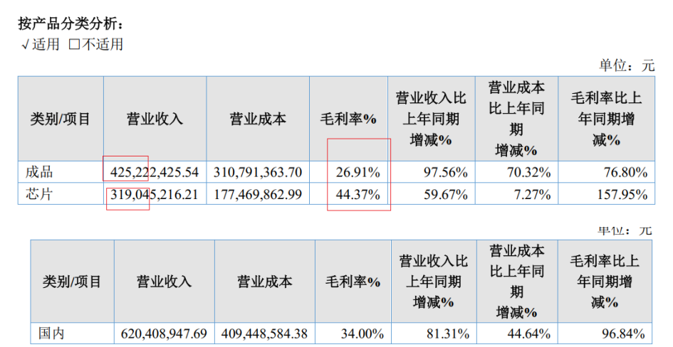 掘金新三板之深深爱：国内前十的功率半导体厂商，业绩拐点到来 