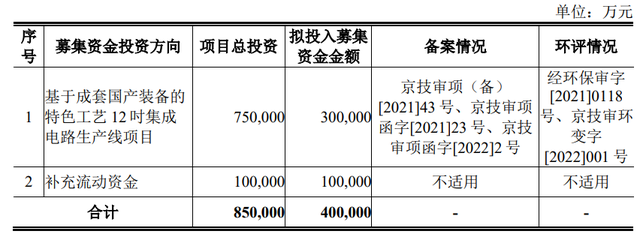 燕东微科创板IPO获受理，募资40亿建成套国产装备的特色工艺12吋生产线