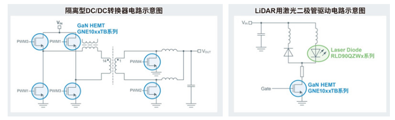 ROHM确立栅极耐压高达8V的150V GaN HEMT的量产体制