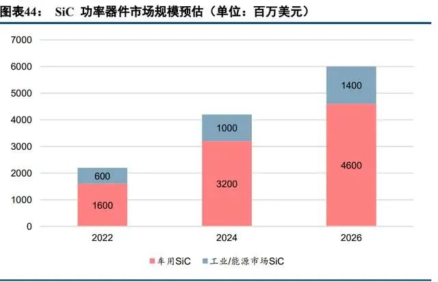 中国半导体功率器件 TOP10