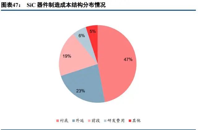 中国半导体功率器件 TOP10