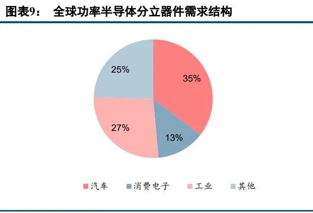 中国半导体功率器件 TOP10