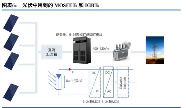 中国半导体功率器件 TOP10